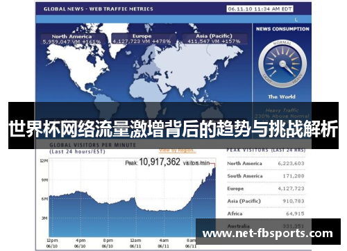 世界杯网络流量激增背后的趋势与挑战解析 世界杯网络流量激增背后的趋势与挑战解析