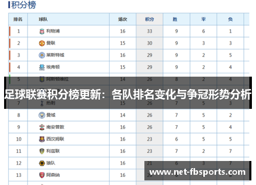足球联赛积分榜更新:各队排名变化与争冠形势分析 足球联赛积分榜更新:各队排名变化与争冠形势分析