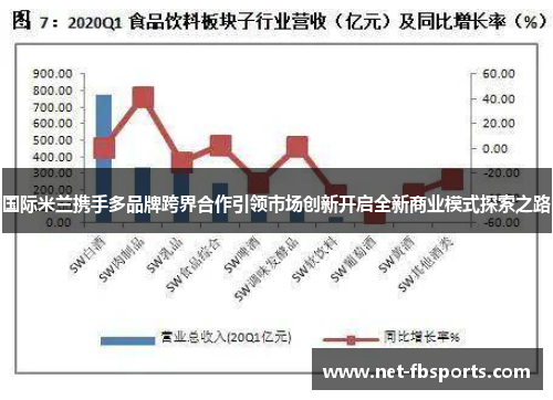 国际米兰携手多品牌跨界合作引领市场创新开启全新商业模式探索之路 国际米兰携手多品牌跨界合作引领市场创新开启全新商业模式探索之路
