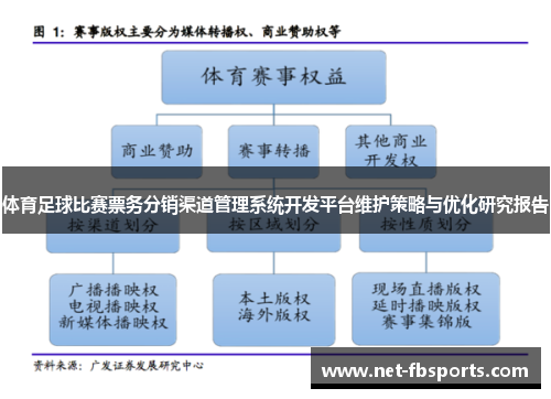体育足球比赛票务分销渠道管理系统开发平台维护策略与优化研究报告 体育足球比赛票务分销渠道管理系统开发平台维护策略与优化研究报告