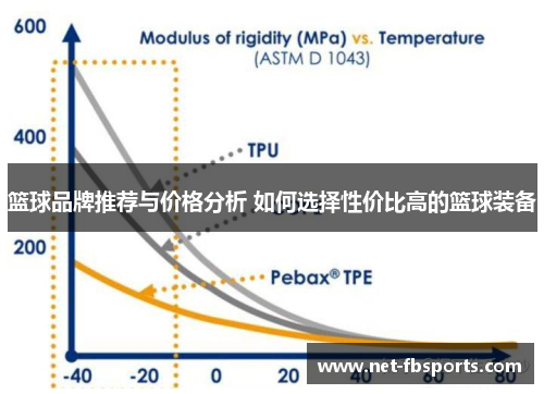 篮球品牌推荐与价格分析 如何选择性价比高的篮球装备 篮球品牌推荐与价格分析 如何选择性价比高的篮球装备