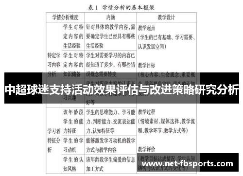 中超球迷支持活动效果评估与改进策略研究分析 中超球迷支持活动效果评估与改进策略研究分析