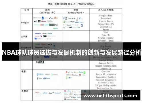 NBA球队球员选拔与发掘机制的创新与发展路径分析 NBA球队球员选拔与发掘机制的创新与发展路径分析