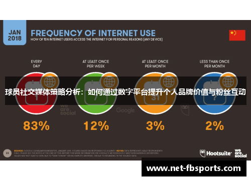 球员社交媒体策略分析：如何通过数字平台提升个人品牌价值与粉丝互动
