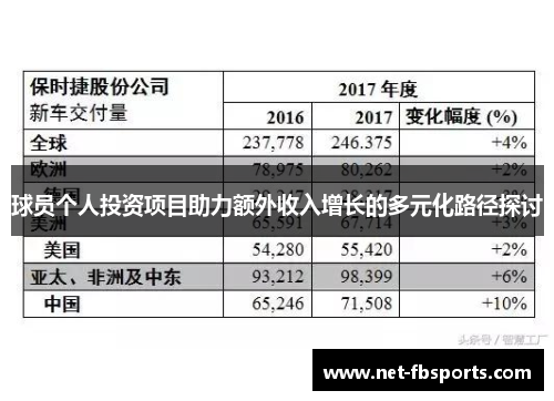 球员个人投资项目助力额外收入增长的多元化路径探讨 球员个人投资项目助力额外收入增长的多元化路径探讨