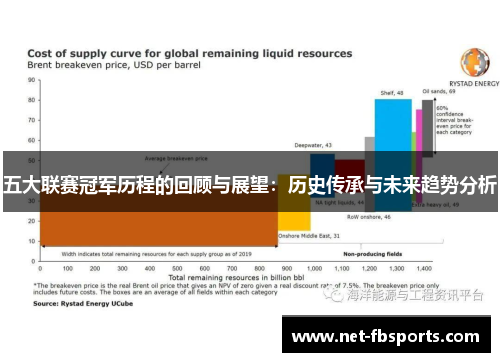 五大联赛冠军历程的回顾与展望:历史传承与未来趋势分析 五大联赛冠军历程的回顾与展望:历史传承与未来趋势分析