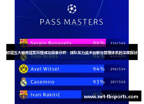 欧冠五大联赛冠军历程成功因素分析:球队实力战术创新与管理体系的深度探讨 欧冠五大联赛冠军历程成功因素分析:球队实力战术创新与管理体系的深度探讨