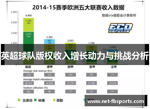 英超球队版权收入增长动力与挑战分析 英超球队版权收入增长动力与挑战分析