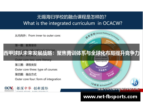 西甲球队未来发展战略:聚焦青训体系与全球化布局提升竞争力 西甲球队未来发展战略:聚焦青训体系与全球化布局提升竞争力
