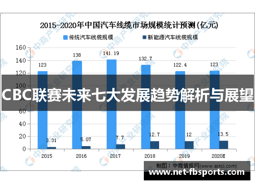 CBC联赛未来七大发展趋势解析与展望