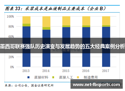 墨西哥联赛强队历史演变与发展趋势的五大经典案例分析 墨西哥联赛强队历史演变与发展趋势的五大经典案例分析