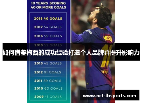 如何借鉴梅西的成功经验打造个人品牌并提升影响力 如何借鉴梅西的成功经验打造个人品牌并提升影响力