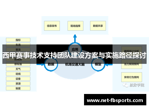 西甲赛事技术支持团队建设方案与实施路径探讨 西甲赛事技术支持团队建设方案与实施路径探讨