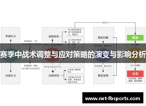 赛季中战术调整与应对策略的演变与影响分析 赛季中战术调整与应对策略的演变与影响分析