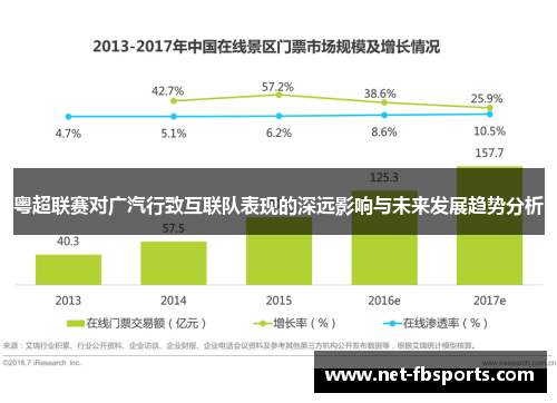 粤超联赛对广汽行致互联队表现的深远影响与未来发展趋势分析 粤超联赛对广汽行致互联队表现的深远影响与未来发展趋势分析