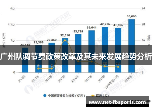 广州队调节费政策改革及其未来发展趋势分析 广州队调节费政策改革及其未来发展趋势分析