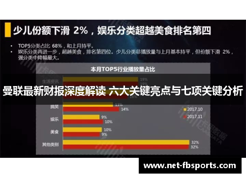 曼联最新财报深度解读 六大关键亮点与七项关键分析 曼联最新财报深度解读 六大关键亮点与七项关键分析