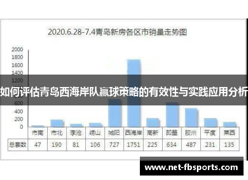 如何评估青岛西海岸队赢球策略的有效性与实践应用分析 如何评估青岛西海岸队赢球策略的有效性与实践应用分析