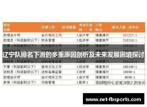 辽宁队排名下滑的多重原因剖析及未来发展困境探讨 辽宁队排名下滑的多重原因剖析及未来发展困境探讨