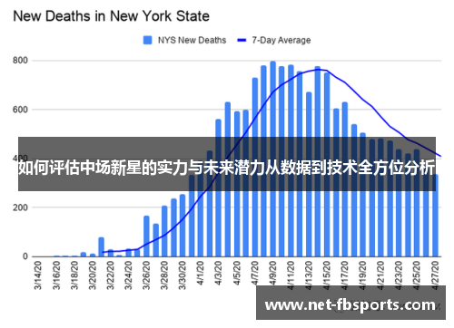 如何评估中场新星的实力与未来潜力从数据到技术全方位分析 如何评估中场新星的实力与未来潜力从数据到技术全方位分析