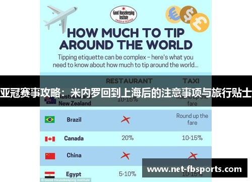 亚冠赛事攻略:米内罗回到上海后的注意事项与旅行贴士 亚冠赛事攻略:米内罗回到上海后的注意事项与旅行贴士