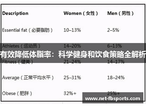 有效降低体脂率:科学健身和饮食策略全解析 有效降低体脂率:科学健身和饮食策略全解析