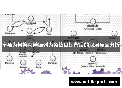 皇马为何将阿诺德列为免签目标背后的深层原因分析 皇马为何将阿诺德列为免签目标背后的深层原因分析