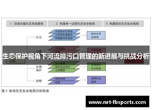 生态保护视角下河流排污口管理的新进展与挑战分析 生态保护视角下河流排污口管理的新进展与挑战分析