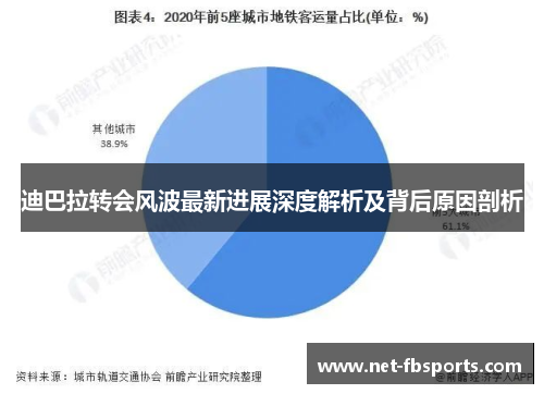 迪巴拉转会风波最新进展深度解析及背后原因剖析 迪巴拉转会风波最新进展深度解析及背后原因剖析