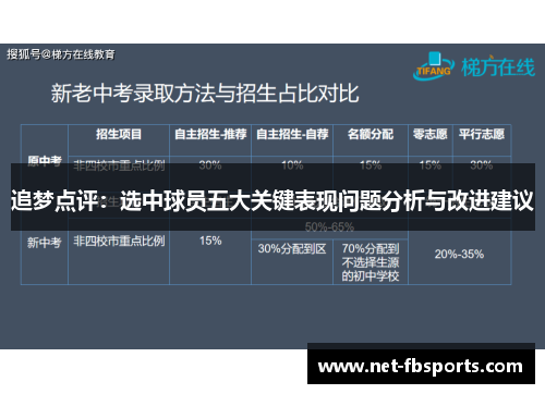 追梦点评:选中球员五大关键表现问题分析与改进建议 追梦点评:选中球员五大关键表现问题分析与改进建议