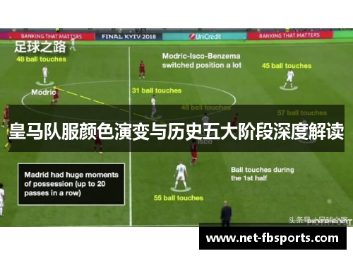 皇马队服颜色演变与历史五大阶段深度解读 皇马队服颜色演变与历史五大阶段深度解读