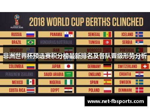 非洲世界杯预选赛积分榜最新排名及各队晋级形势分析 非洲世界杯预选赛积分榜最新排名及各队晋级形势分析
