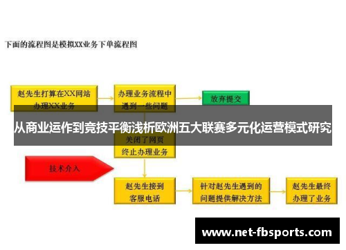 从商业运作到竞技平衡浅析欧洲五大联赛多元化运营模式研究 从商业运作到竞技平衡浅析欧洲五大联赛多元化运营模式研究