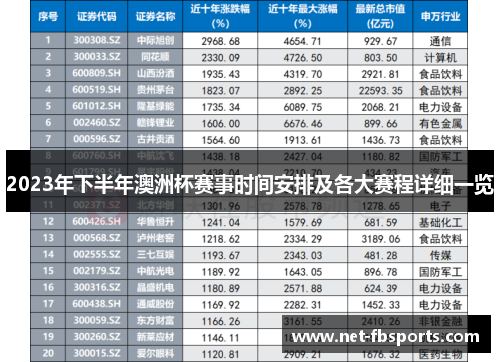 2023年下半年澳洲杯赛事时间安排及各大赛程详细一览 2023年下半年澳洲杯赛事时间安排及各大赛程详细一览