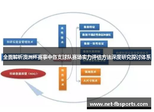 全面解析澳洲杯赛事中各支球队赛场实力评估方法深度研究探讨体系