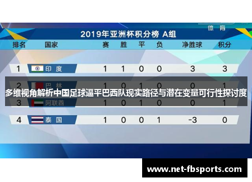 多维视角解析中国足球逼平巴西队现实路径与潜在变量可行性探讨度