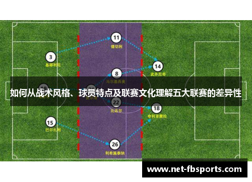 如何从战术风格、球员特点及联赛文化理解五大联赛的差异性 如何从战术风格、球员特点及联赛文化理解五大联赛的差异性