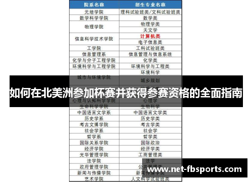 如何在北美洲参加杯赛并获得参赛资格的全面指南 如何在北美洲参加杯赛并获得参赛资格的全面指南