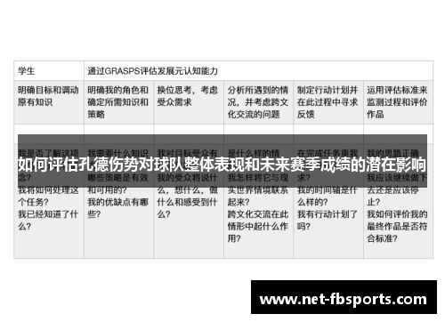 如何评估孔德伤势对球队整体表现和未来赛季成绩的潜在影响 如何评估孔德伤势对球队整体表现和未来赛季成绩的潜在影响