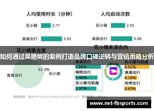 如何通过吴艳妮的案例打造品牌口碑逆转与营销策略分析