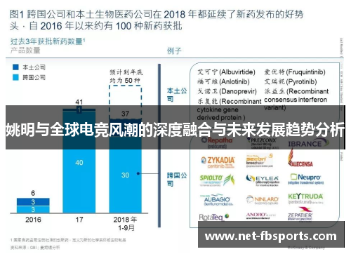 姚明与全球电竞风潮的深度融合与未来发展趋势分析 姚明与全球电竞风潮的深度融合与未来发展趋势分析