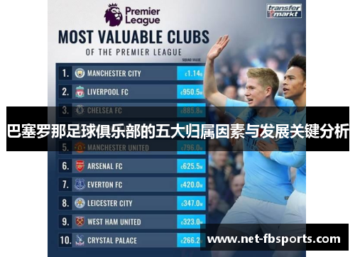 巴塞罗那足球俱乐部的五大归属因素与发展关键分析 巴塞罗那足球俱乐部的五大归属因素与发展关键分析