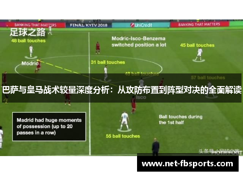 巴萨与皇马战术较量深度分析:从攻防布置到阵型对决的全面解读 巴萨与皇马战术较量深度分析:从攻防布置到阵型对决的全面解读