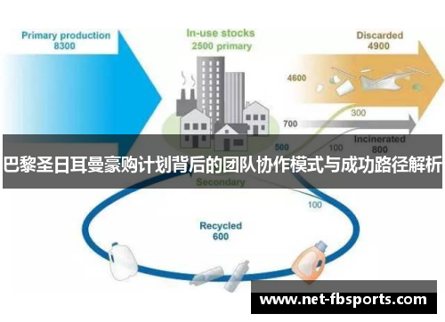 巴黎圣日耳曼豪购计划背后的团队协作模式与成功路径解析