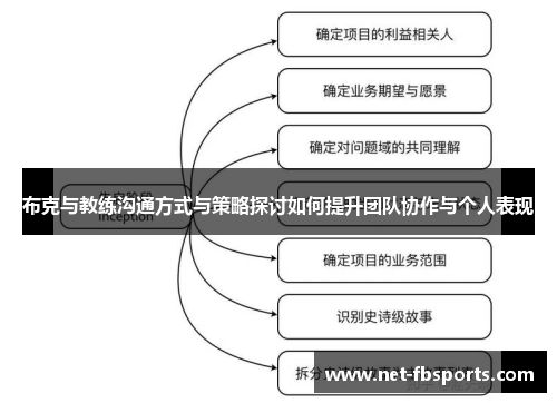 布克与教练沟通方式与策略探讨如何提升团队协作与个人表现