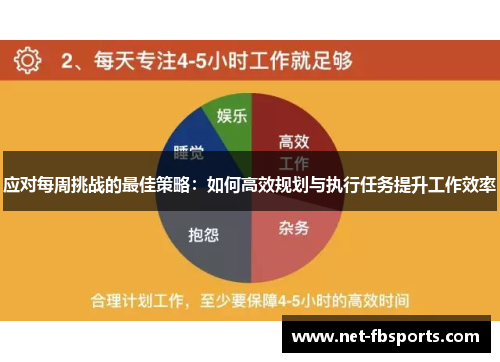 应对每周挑战的最佳策略:如何高效规划与执行任务提升工作效率 应对每周挑战的最佳策略:如何高效规划与执行任务提升工作效率