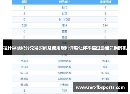 拉什福德积分兑换时间及使用规则详解让你不错过最佳兑换时机 拉什福德积分兑换时间及使用规则详解让你不错过最佳兑换时机